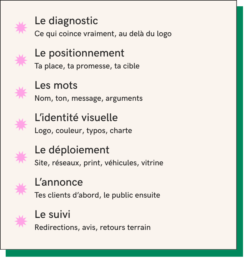 Rebranding : les 7 étapes clés