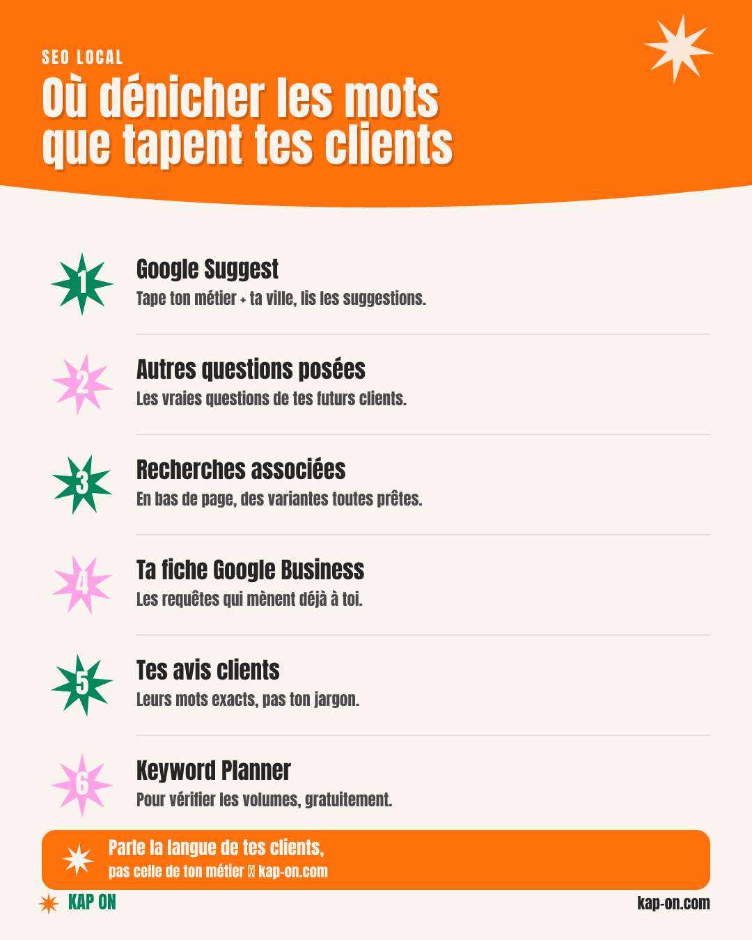 Où dénicher les mots que tapent tes clients — infographie Kap On