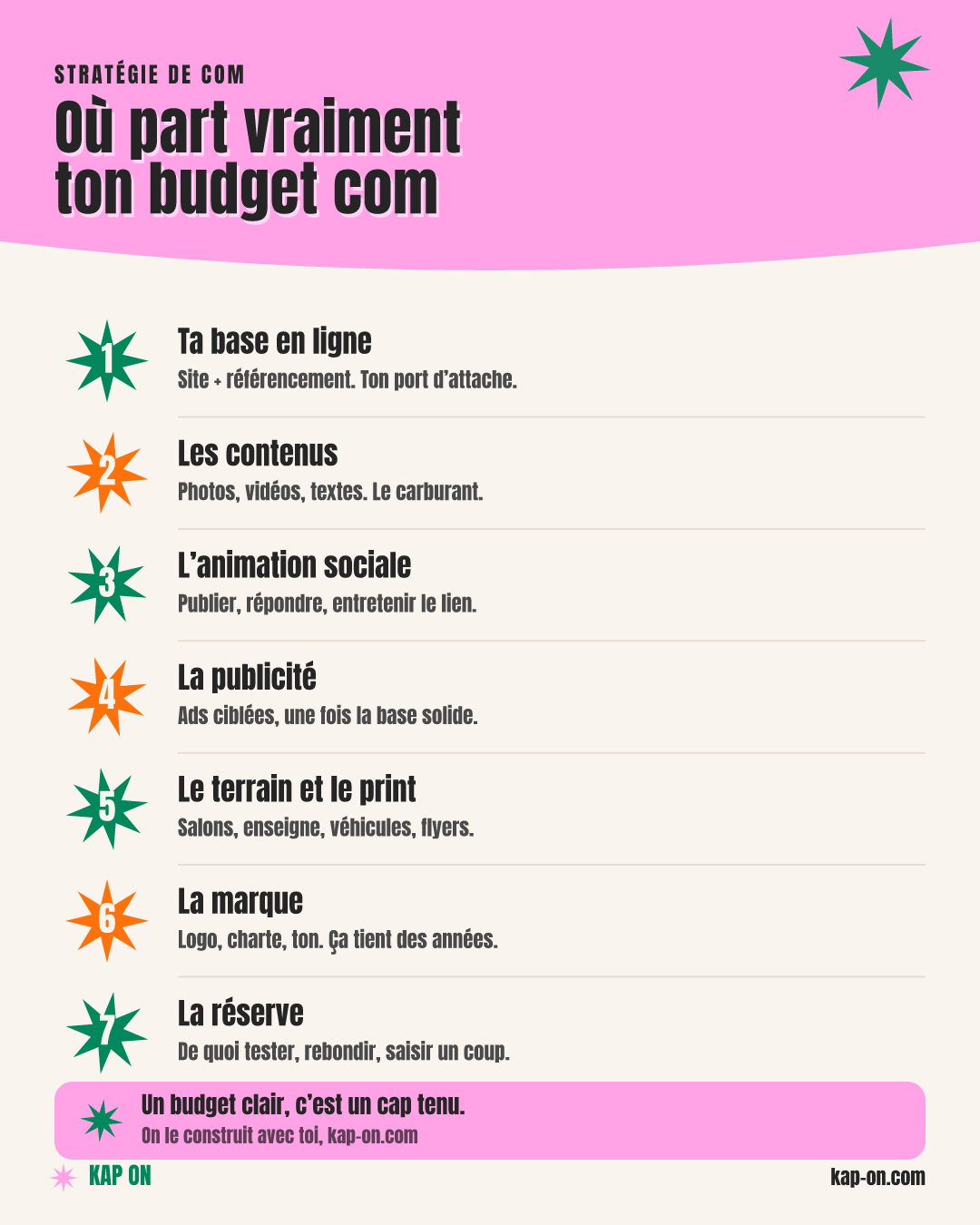 Où part vraiment ton budget com