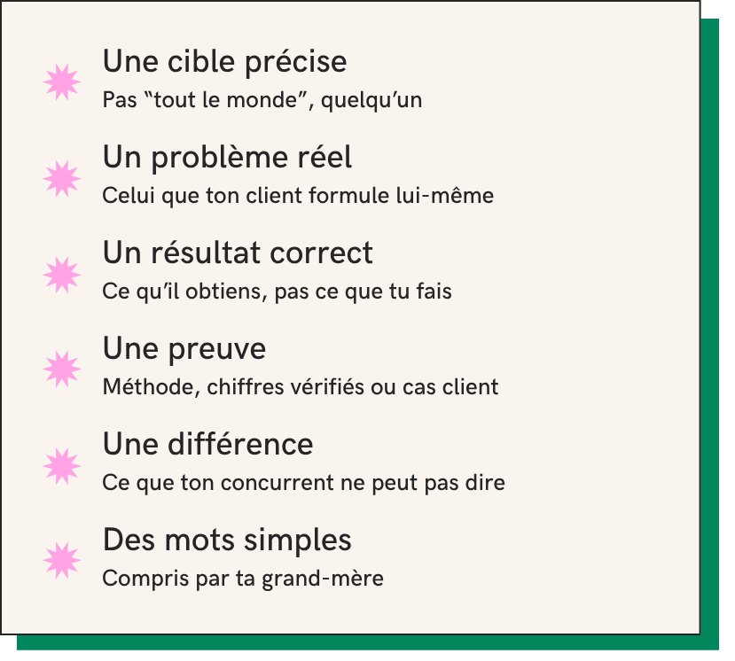 Les 6 ingrédients d’une proposition de valeur
