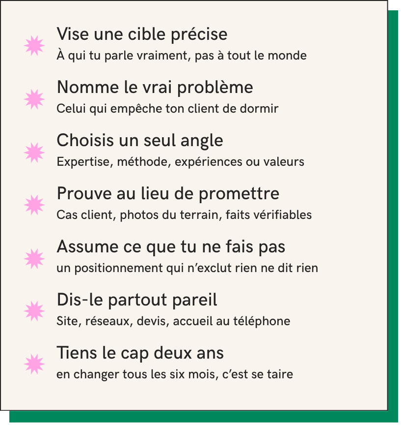 Trouver ton positionnement