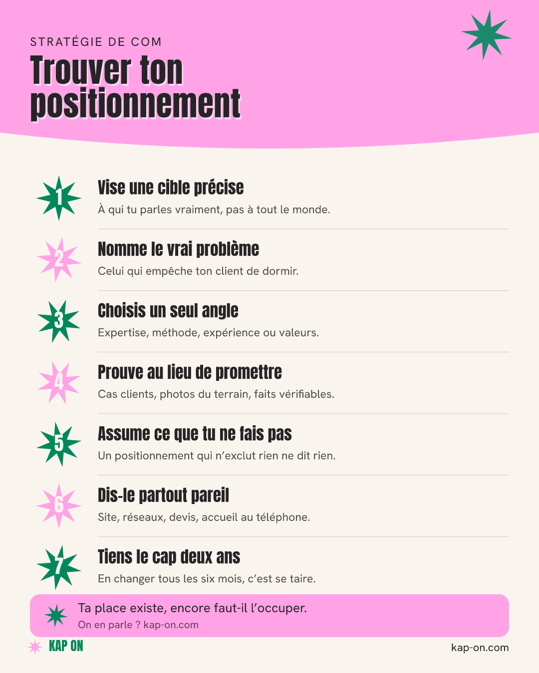 Trouver ton positionnement