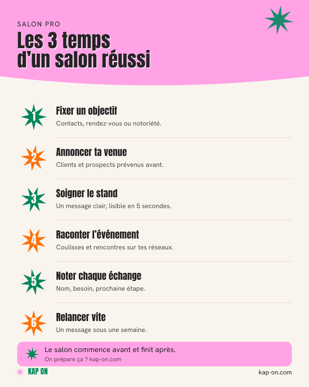 Les trois temps d’un salon professionnel réussi