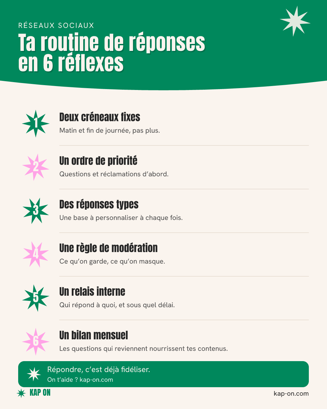 Ta routine de réponses en 6 réflexes : infographie Kap On