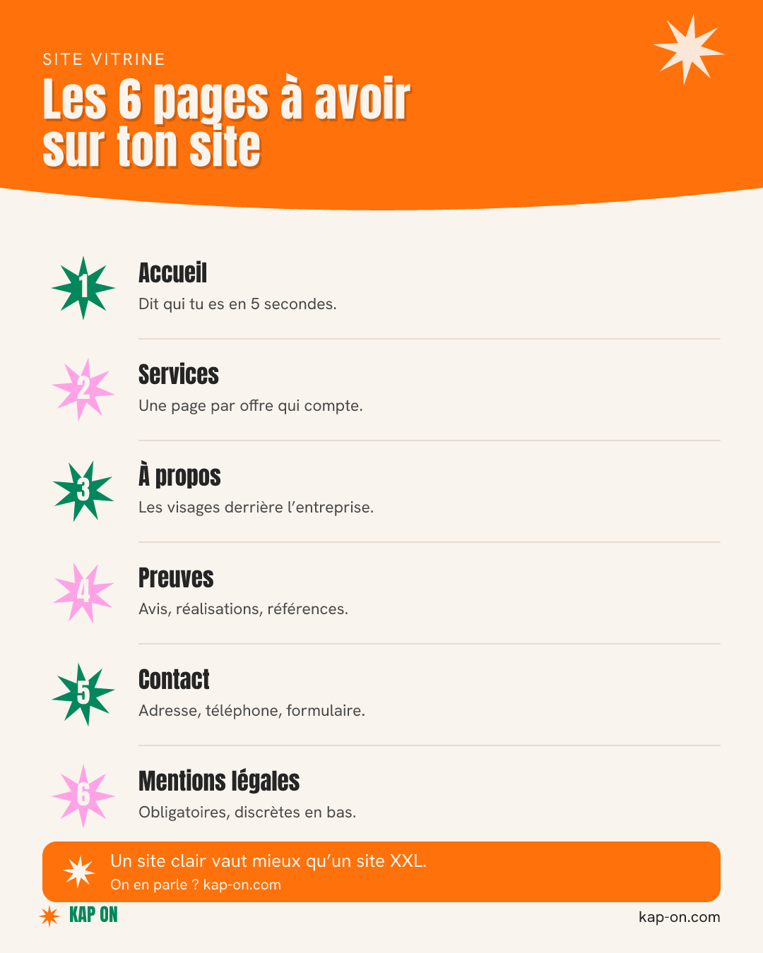 Les 6 pages à avoir sur un site vitrine