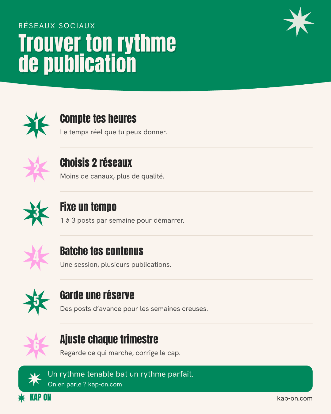 Trouver ton rythme de publication en six étapes