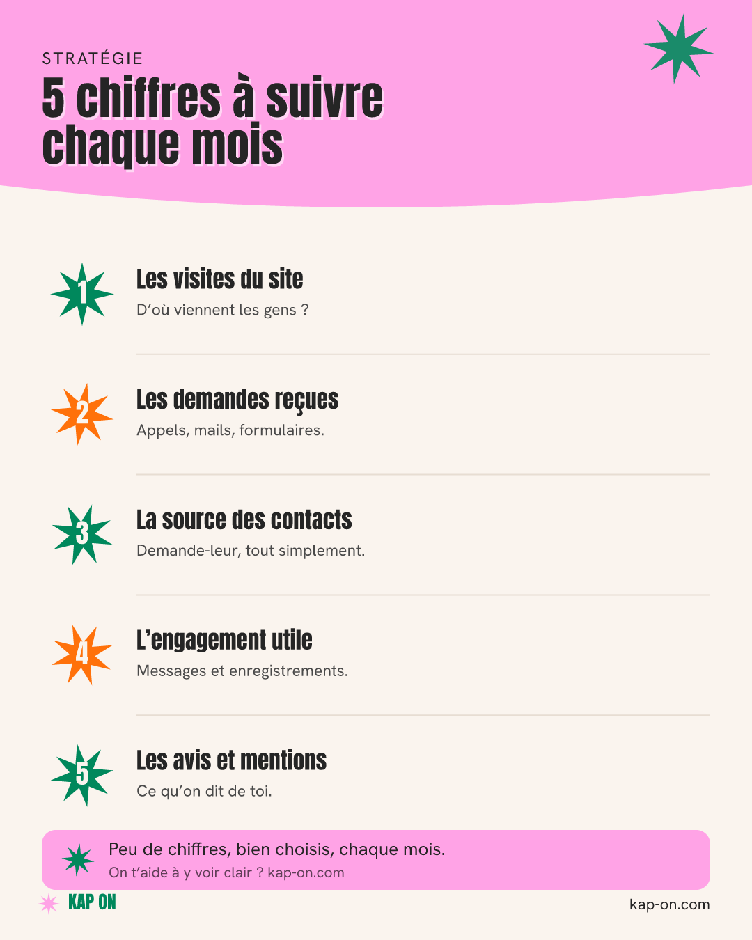 Les 5 chiffres à suivre chaque mois pour mesurer ta communication