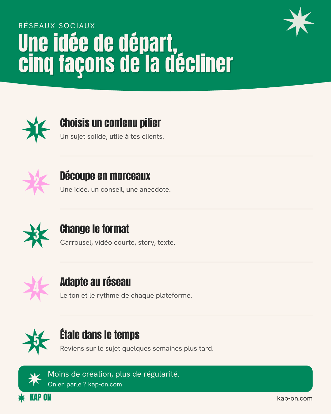 Une idée de départ, cinq façons de la décliner